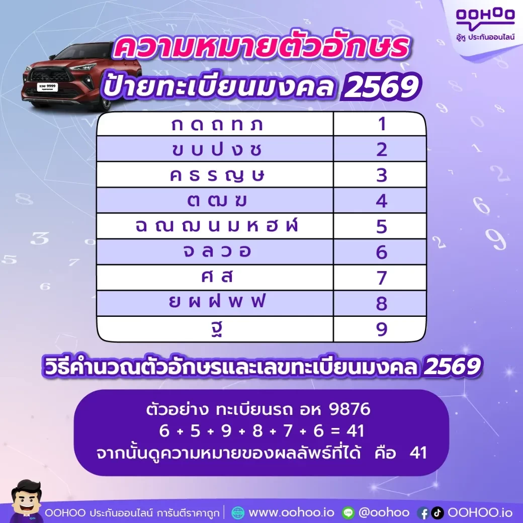 คำนวณเลขทะเบียนรถมงคล ปี 2569